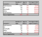 batching-scenarios-6-2012.jpg