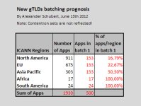 batch-1-prognosis-schubert.jpg