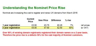 Nominet-Preiserhoehung.jpg