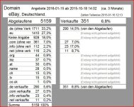 eBay_Deutschland_Domain_abgelaufene_2016_01_15_ab_2015_10_18_DiagrammWerte.jpg