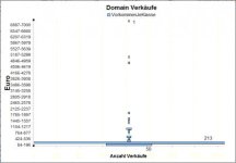 AnzahlDomainVerkaeufeJeEuroKlasse.jpg