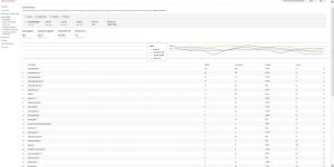 2017-12-06 verlobungantrag search console data.jpg