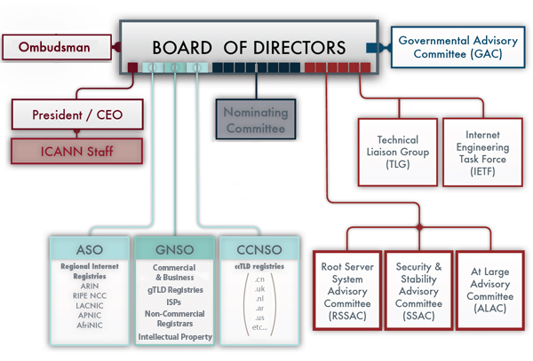 org-structure.jpg