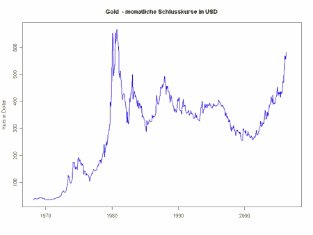 goldpreis-trend.gif